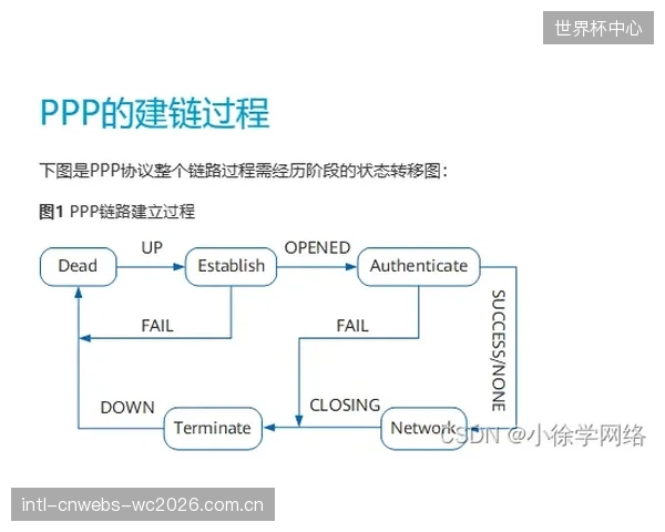 在VVC端到端加密流程中，为保证超低延时，是否在某种程度上牺牲了数据的安全强度？
